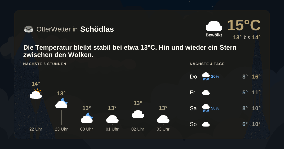 Wetter-Widget-Vorschau mit Vorhersagedaten für Schödlas