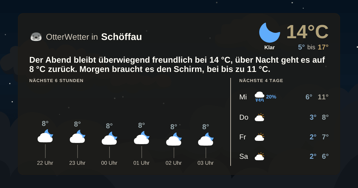OtterWetter-Widget Schöffau