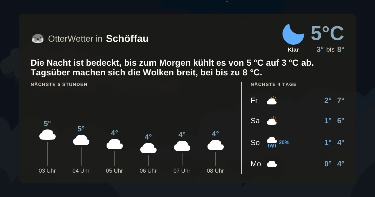 Widget-Vorschau für Schöffau Wetter-Widget-Vorschau mit Vorhersagedaten für Schöffau