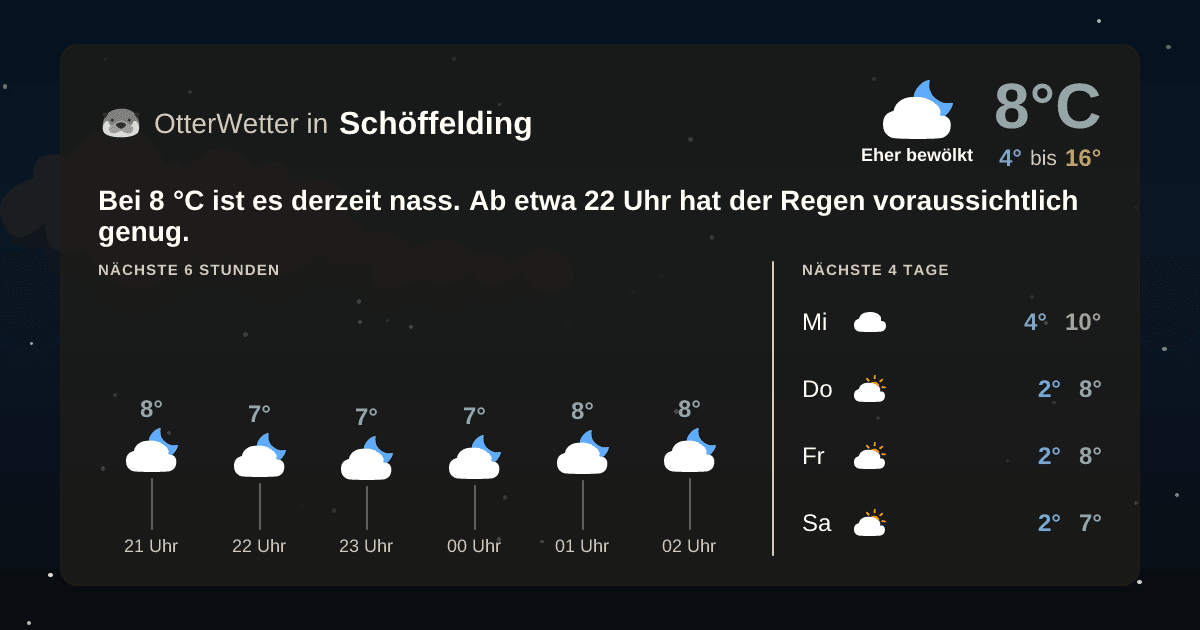 OtterWetter-Widget Schöffelding