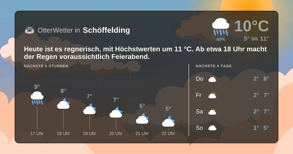 Wetter-Widget-Vorschau mit Vorhersagedaten für Schöffelding