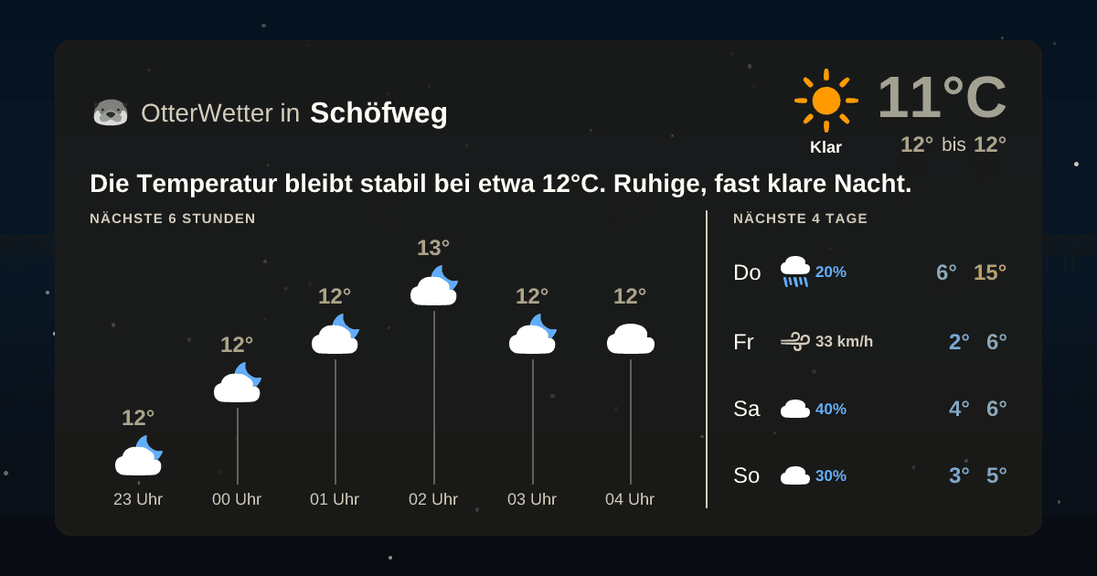 OtterWetter-Widget Schöfweg