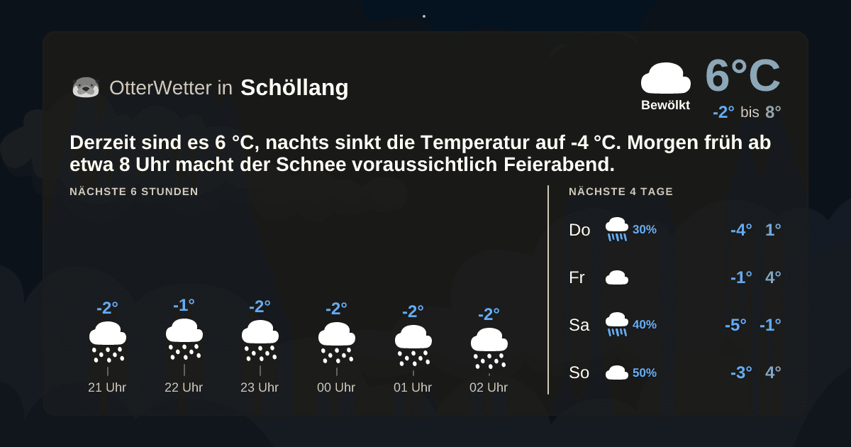 OtterWetter-Widget Schöllang