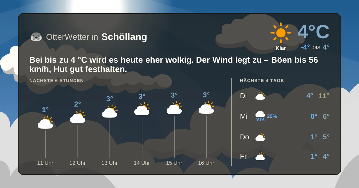 Wetter-Widget-Vorschau mit Vorhersagedaten für Schöllang