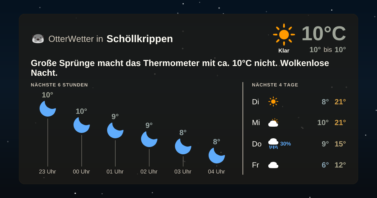 Widget-Vorschau für Schöllkrippen Wetter-Widget-Vorschau mit Vorhersagedaten für Schöllkrippen