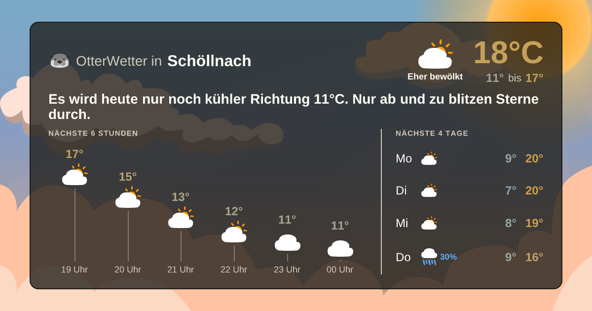 Widget-Vorschau für Schöllnach Wetter-Widget-Vorschau mit Vorhersagedaten für Schöllnach