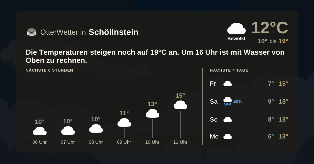 OtterWetter-Widget Schöllnstein
