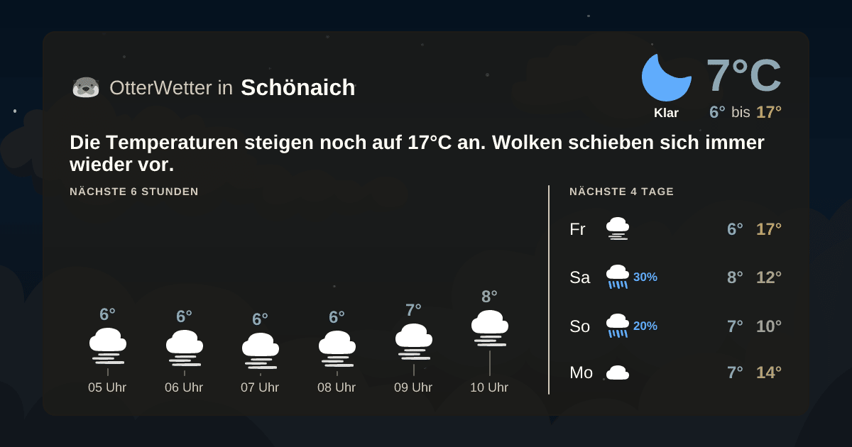 Wetter-Widget-Vorschau mit Vorhersagedaten für Schönaich