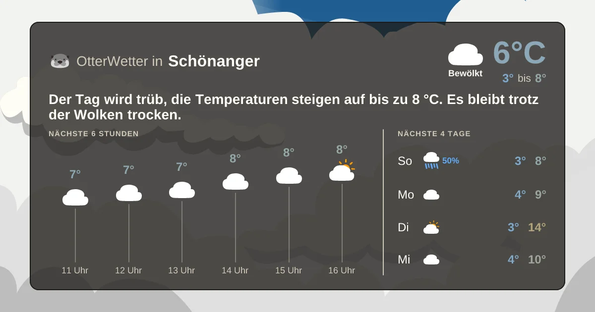Widget-Vorschau für Schönanger Wetter-Widget-Vorschau mit Vorhersagedaten für Schönanger