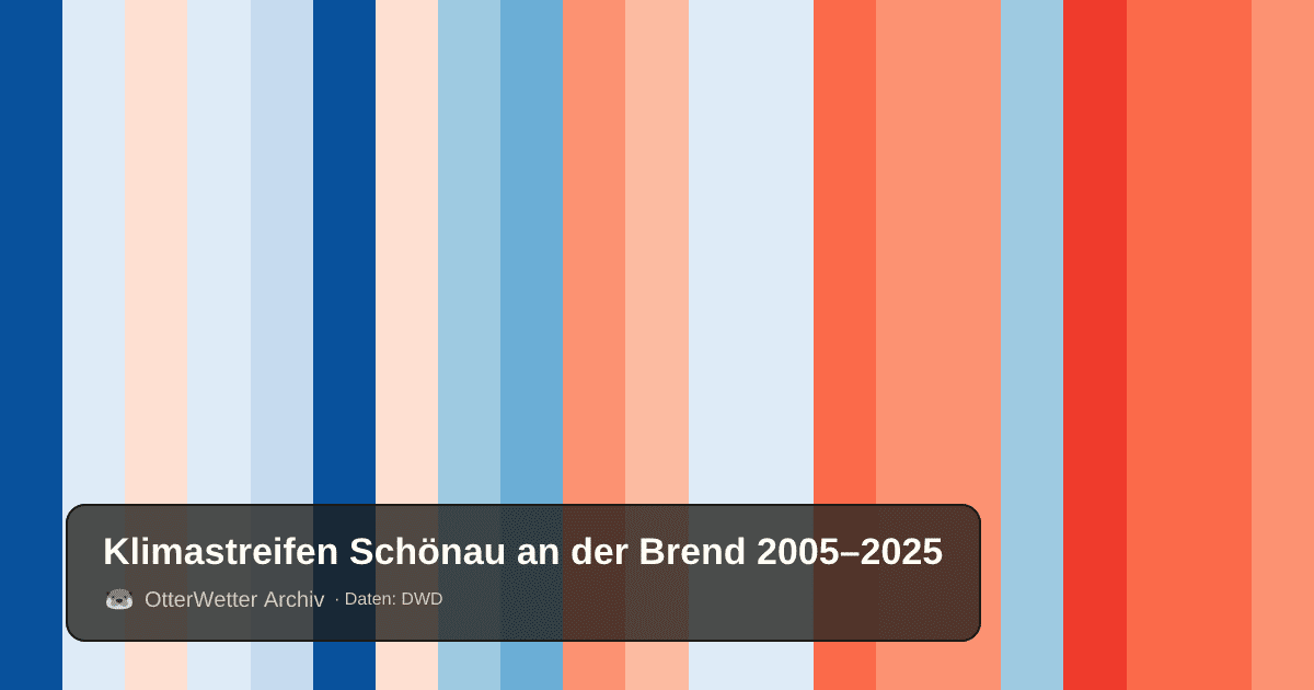 Klimastreifen Schönau an der Brend: Jahresmitteltemperaturen von blau (kühler) bis rot (wärmer)
