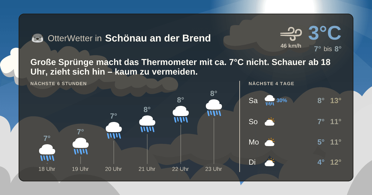OtterWetter-Widget Schönau an der Brend