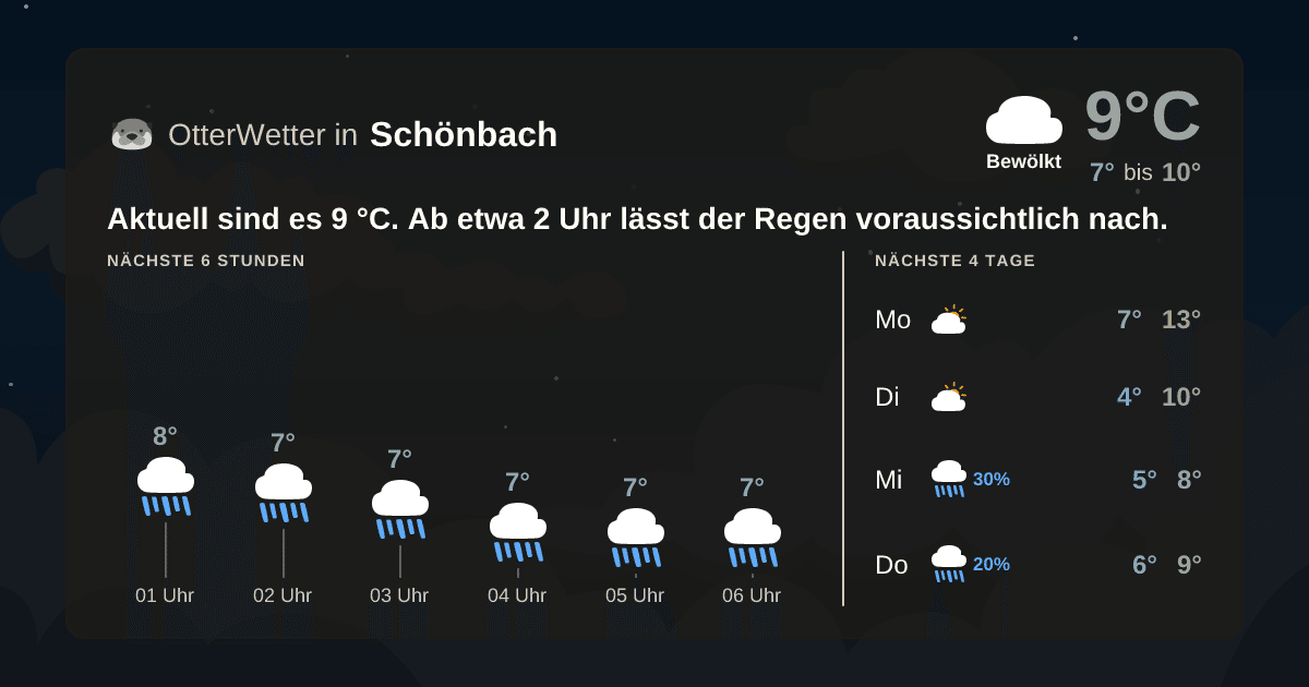 Widget-Vorschau für Schönbach Wetter-Widget-Vorschau mit Vorhersagedaten für Schönbach