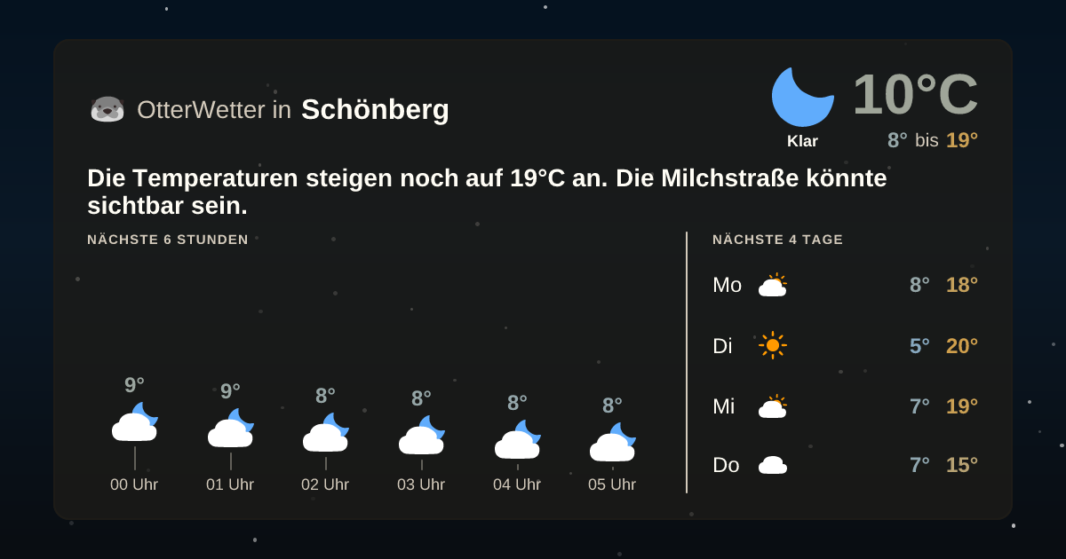 Wetter-Widget-Vorschau mit Vorhersagedaten für Schönberg
