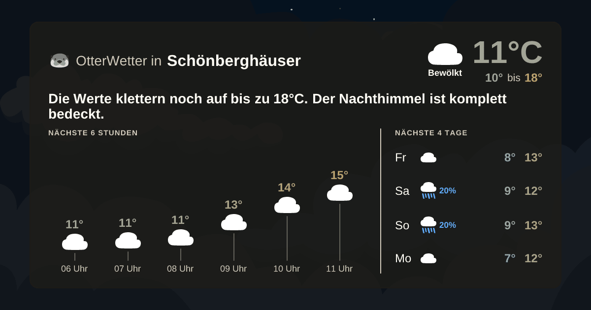 OtterWetter-Widget Schönberghäuser