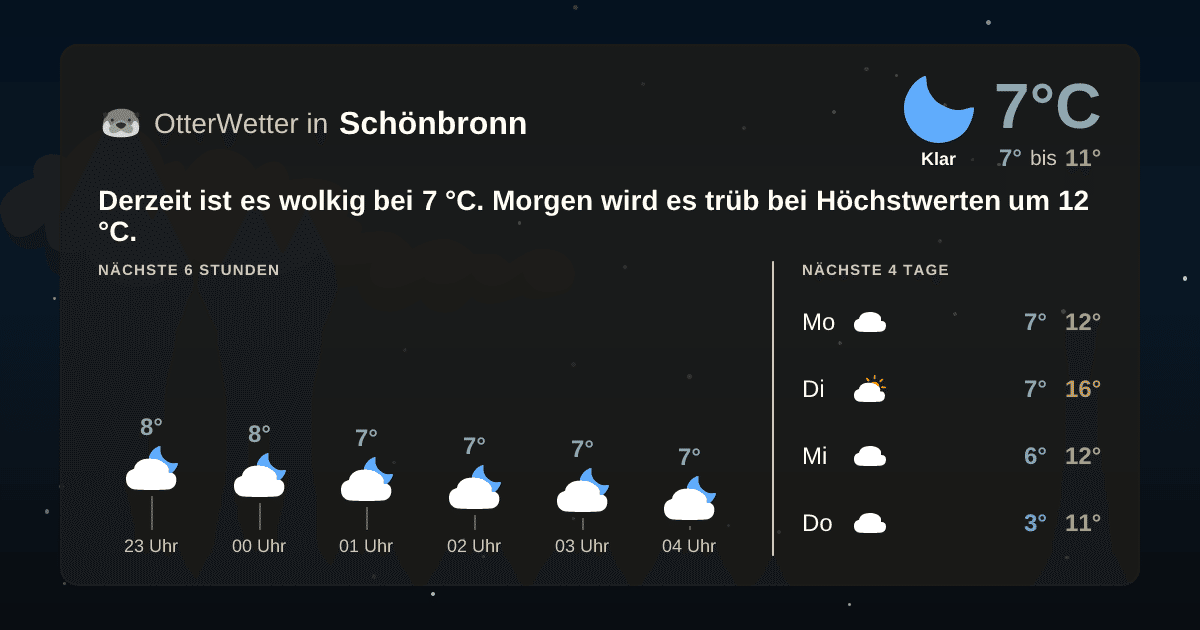OtterWetter-Widget Schönbronn