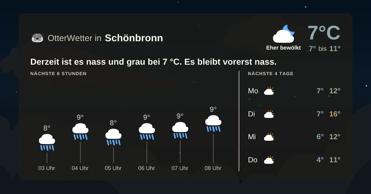Widget-Vorschau für Schönbronn Wetter-Widget-Vorschau mit Vorhersagedaten für Schönbronn