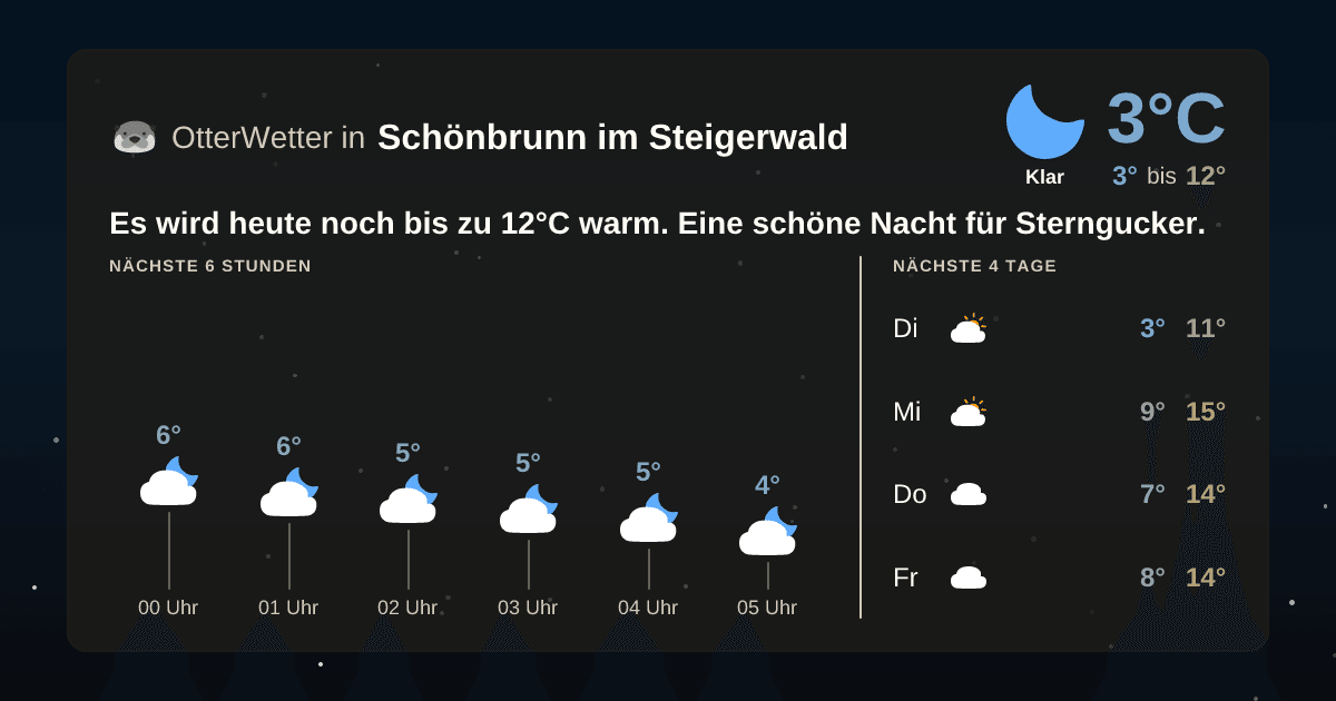 OtterWetter-Widget Schönbrunn im Steigerwald