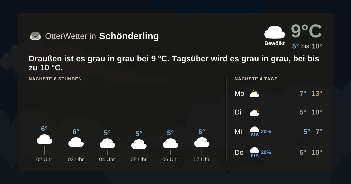 Wetter-Widget-Vorschau mit Vorhersagedaten für Schönderling