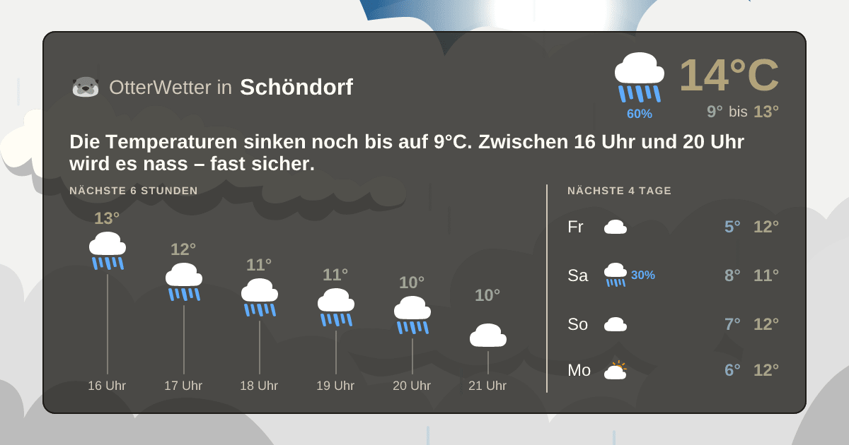 Widget-Vorschau für Schöndorf Wetter-Widget-Vorschau mit Vorhersagedaten für Schöndorf