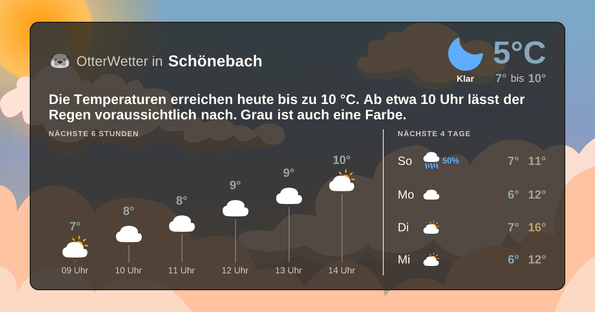 OtterWetter-Widget Schönebach
