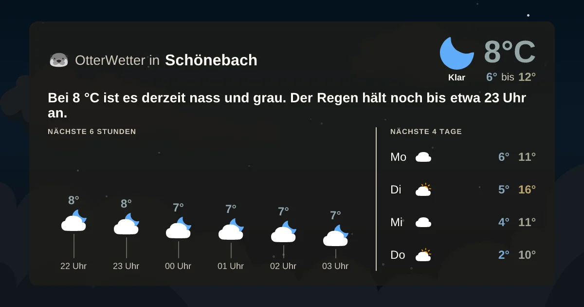 Wetter-Widget-Vorschau mit Vorhersagedaten für Schönebach