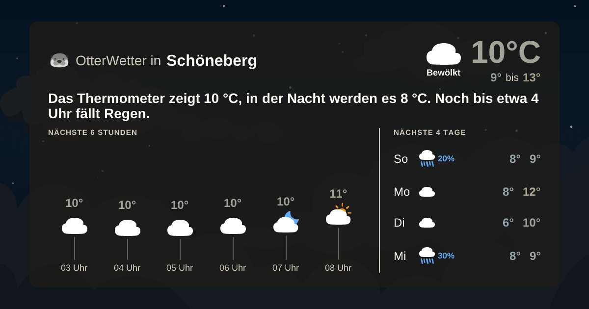 OtterWetter-Widget Schöneberg