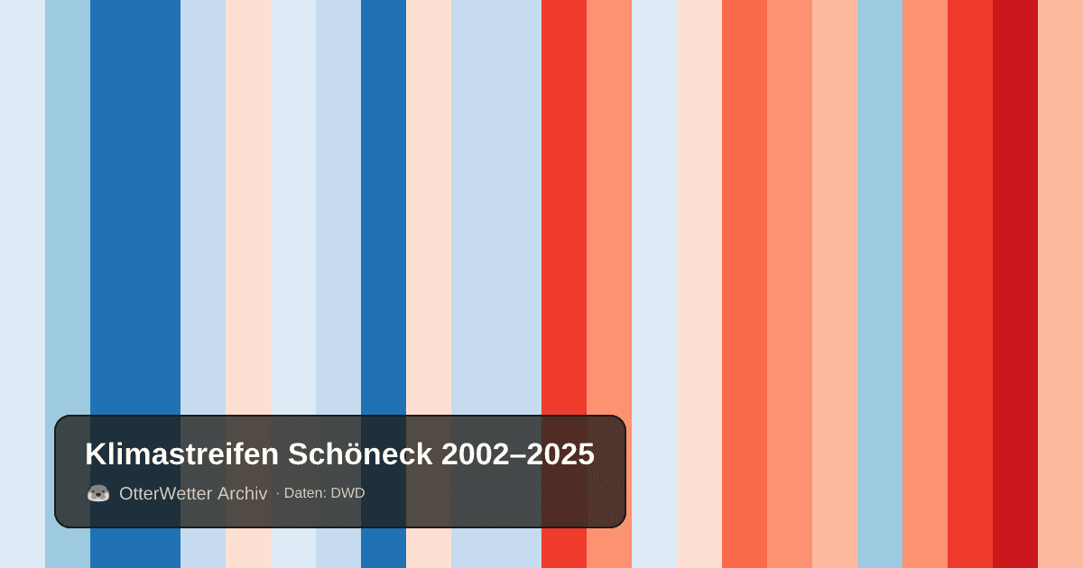 Klimastreifen Schöneck: Jahresmitteltemperaturen von blau (kühler) bis rot (wärmer)