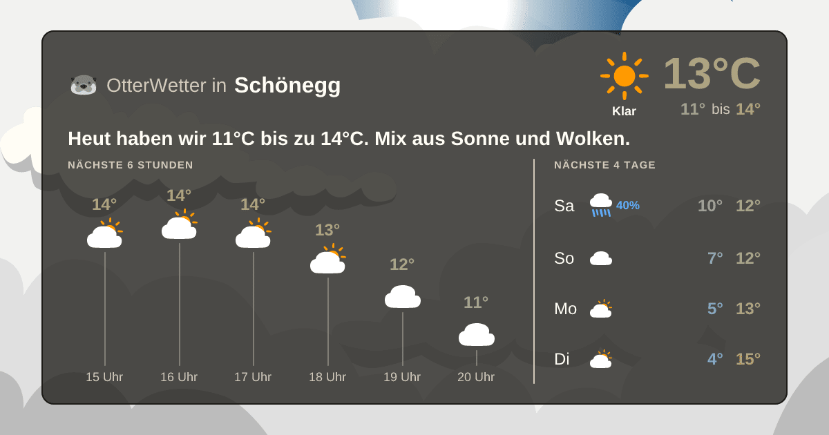 OtterWetter-Widget Schönegg