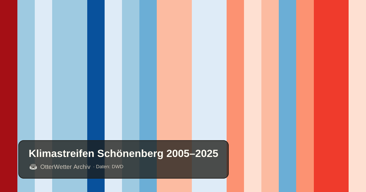 Klimastreifen Schönenberg: Jahresmitteltemperaturen von blau (kühler) bis rot (wärmer)