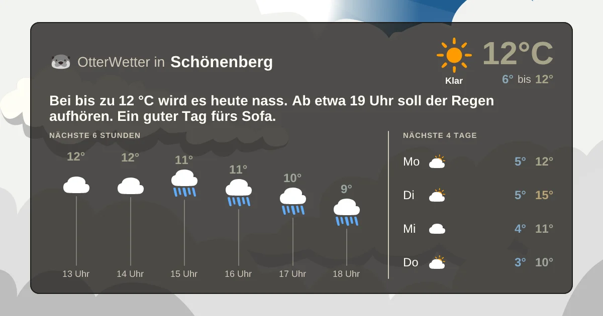 Wetter-Widget-Vorschau mit Vorhersagedaten für Schönenberg