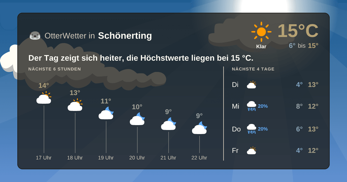 OtterWetter-Widget Schönerting