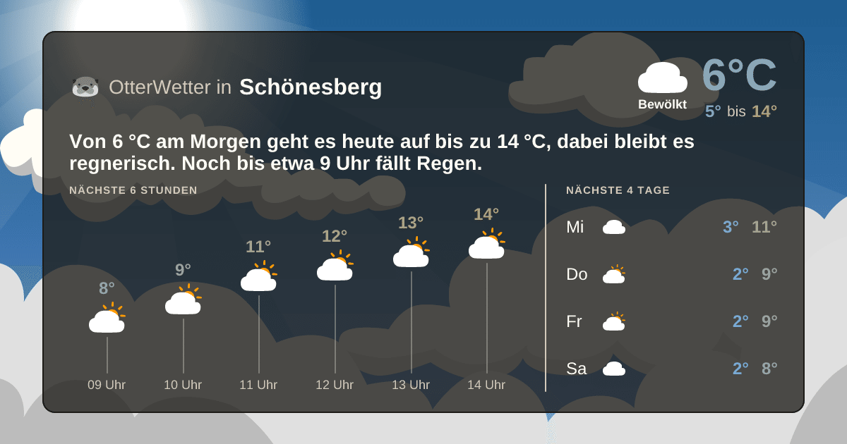 OtterWetter-Widget Schönesberg