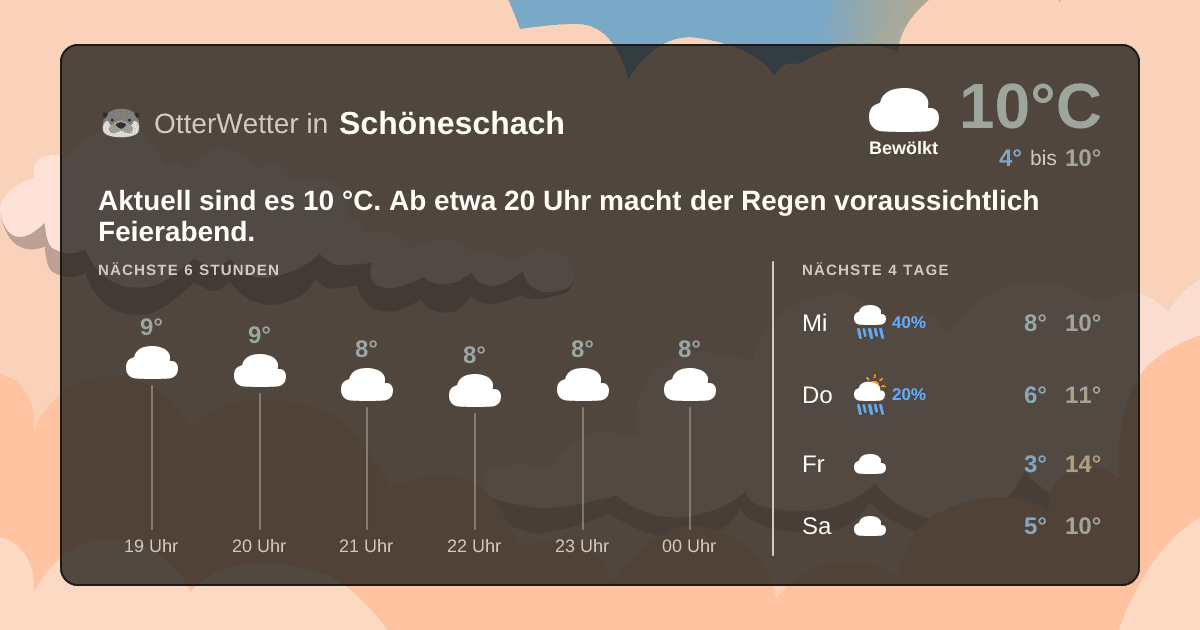 OtterWetter-Widget Schöneschach