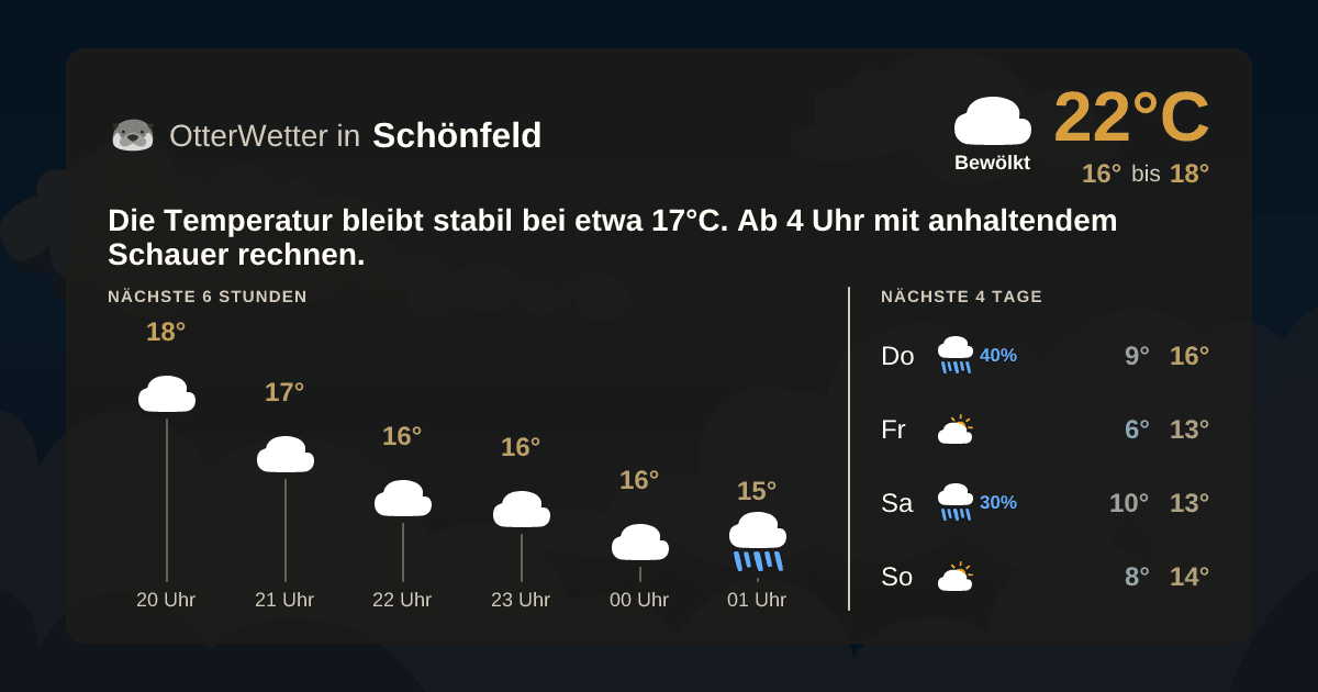 Widget-Vorschau für Schönfeld Wetter-Widget-Vorschau mit Vorhersagedaten für Schönfeld