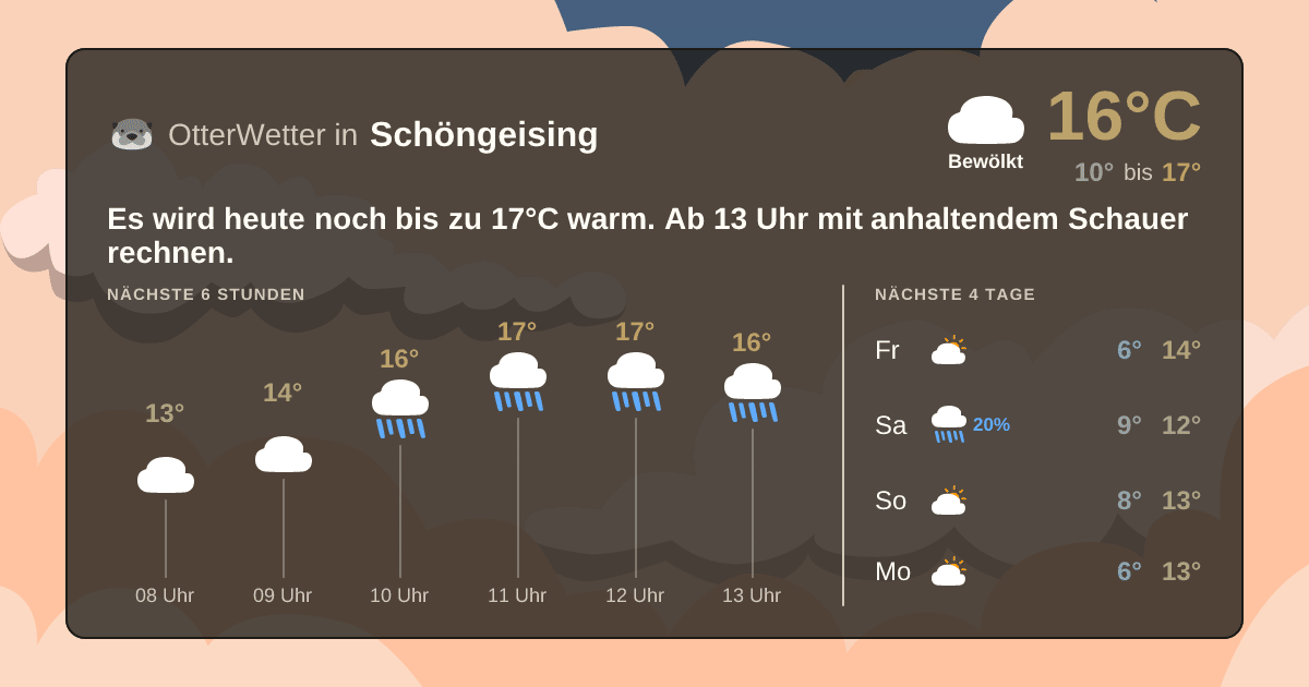 Wetter-Widget-Vorschau mit Vorhersagedaten für Schöngeising