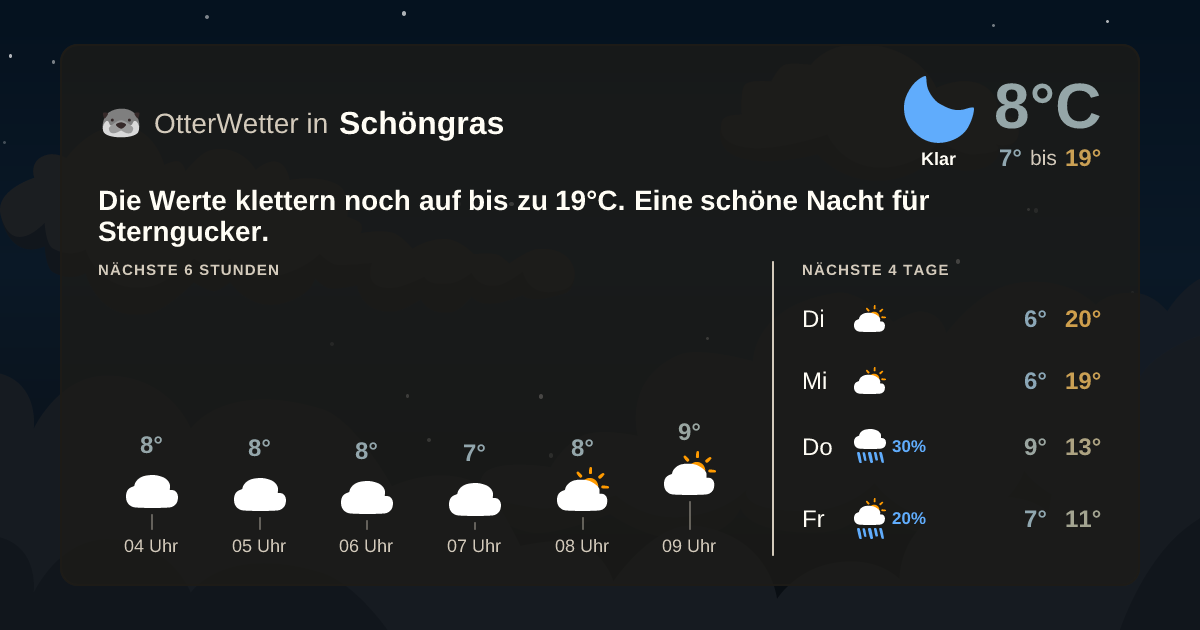 OtterWetter-Widget Schöngras