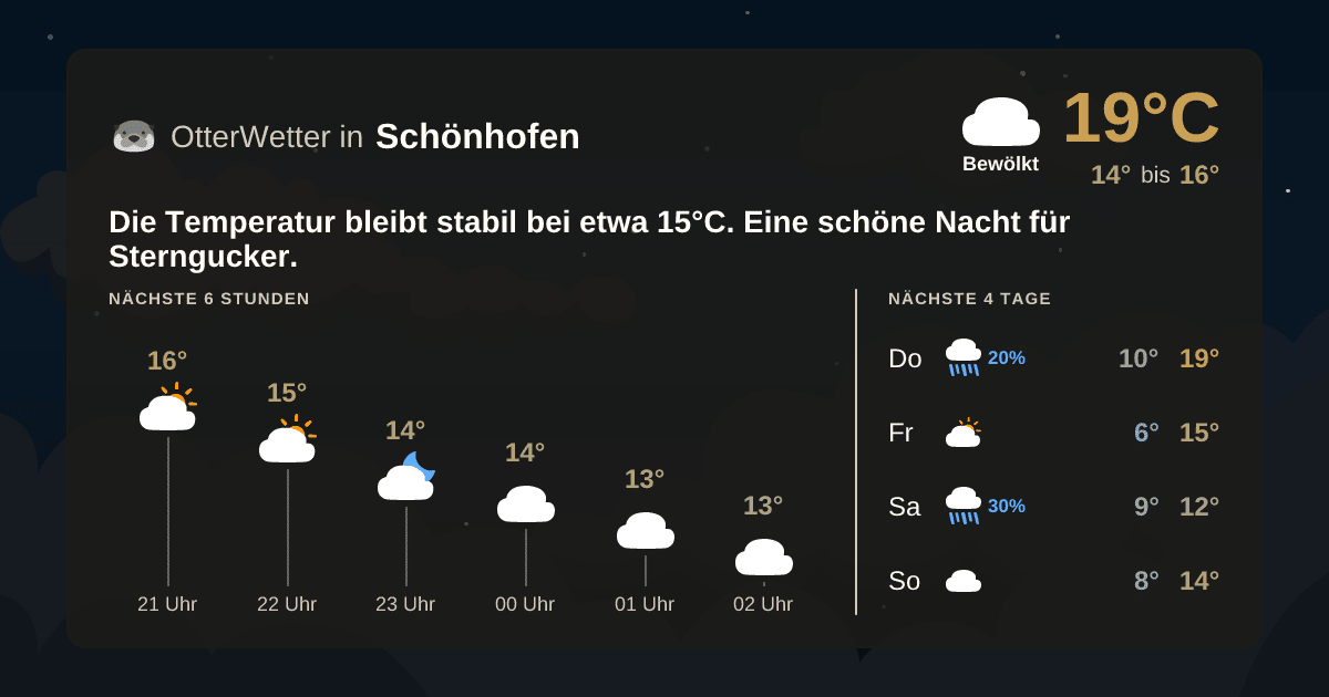 OtterWetter-Widget Schönhofen