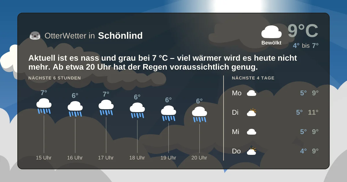 Wetter-Widget-Vorschau mit Vorhersagedaten für Schönlind