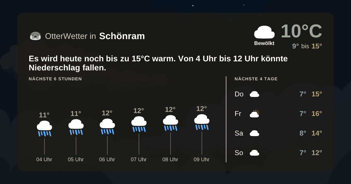 Widget-Vorschau für Schönram Wetter-Widget-Vorschau mit Vorhersagedaten für Schönram