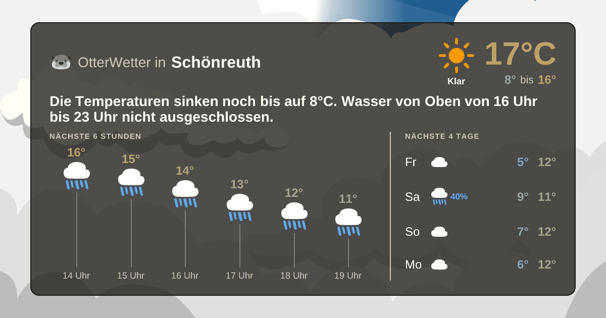 OtterWetter-Widget Schönreuth