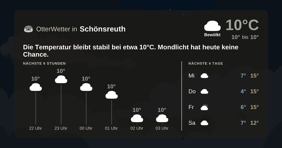 OtterWetter-Widget Schönsreuth