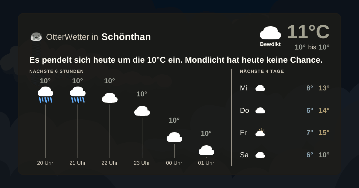 Widget-Vorschau für Schönthan Wetter-Widget-Vorschau mit Vorhersagedaten für Schönthan