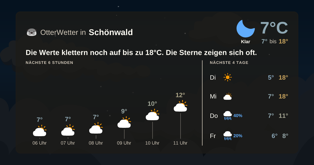 Widget-Vorschau für Schönwald Wetter-Widget-Vorschau mit Vorhersagedaten für Schönwald