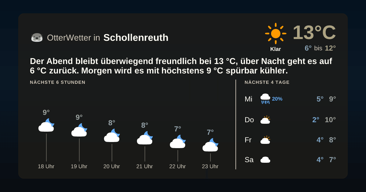 OtterWetter-Widget Schollenreuth