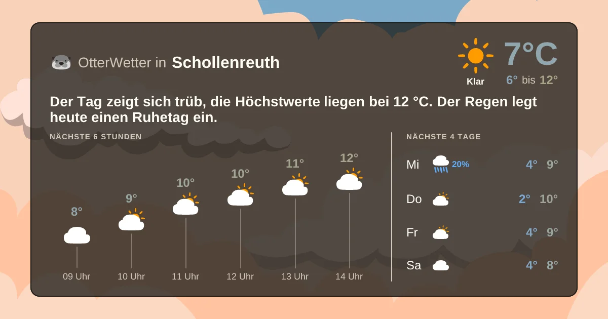 Widget-Vorschau für Schollenreuth Wetter-Widget-Vorschau mit Vorhersagedaten für Schollenreuth