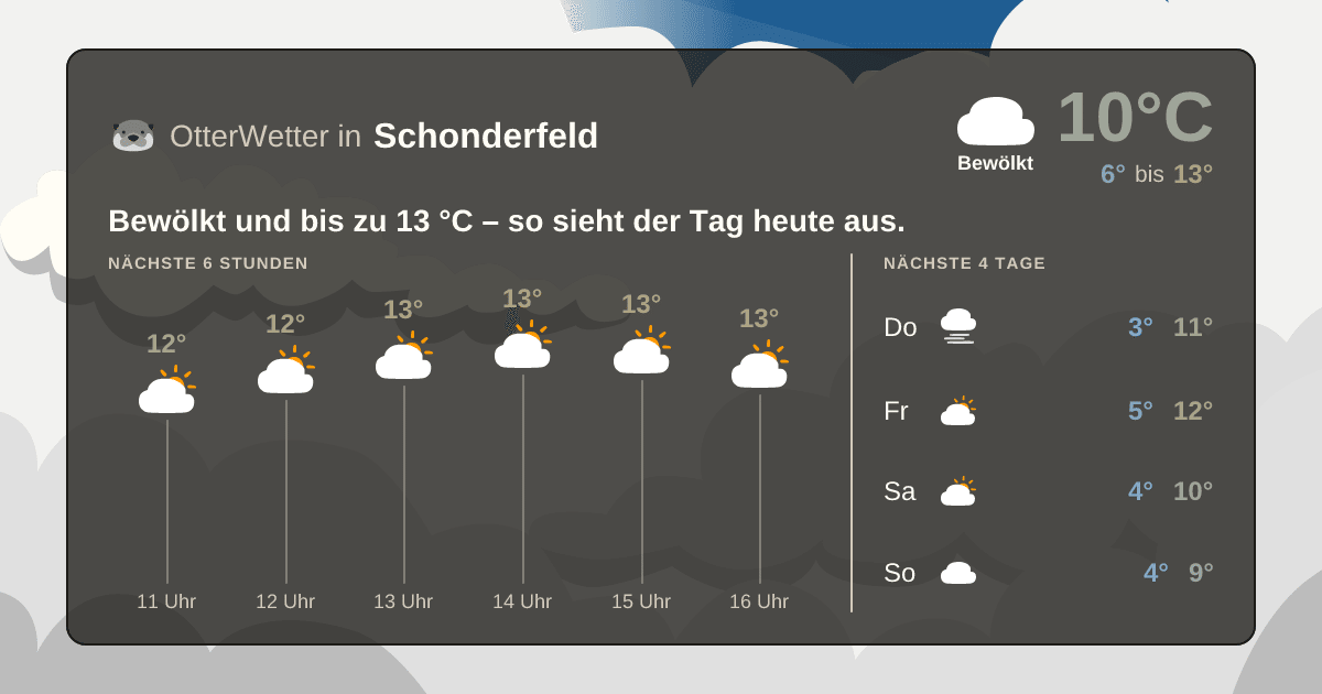 OtterWetter-Widget Schonderfeld