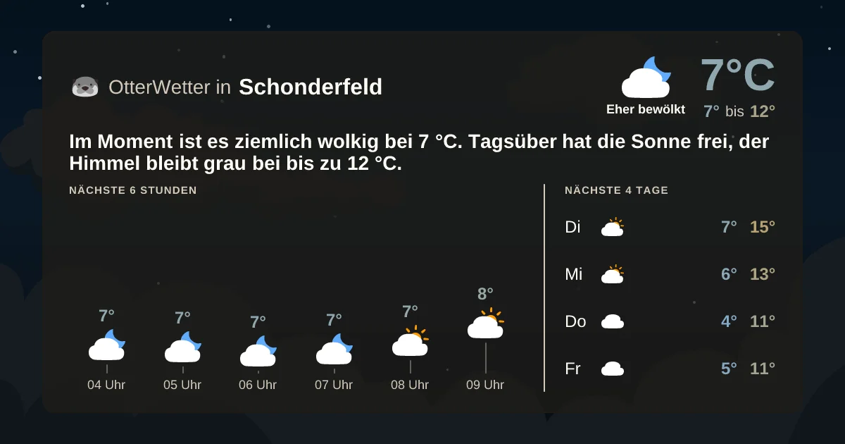 Widget-Vorschau für Schonderfeld Wetter-Widget-Vorschau mit Vorhersagedaten für Schonderfeld
