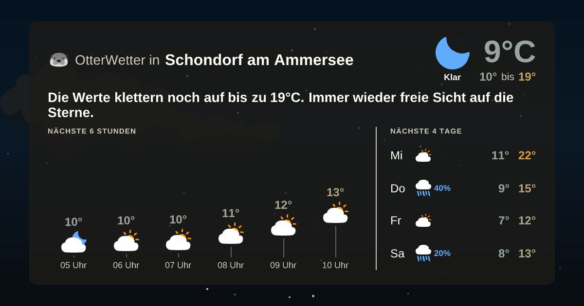 Widget-Vorschau für Schondorf am Ammersee Wetter-Widget-Vorschau mit Vorhersagedaten für Schondorf am Ammersee