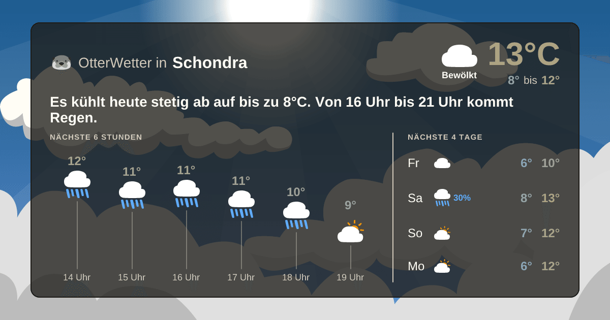 Wetter-Widget-Vorschau mit Vorhersagedaten für Schondra
