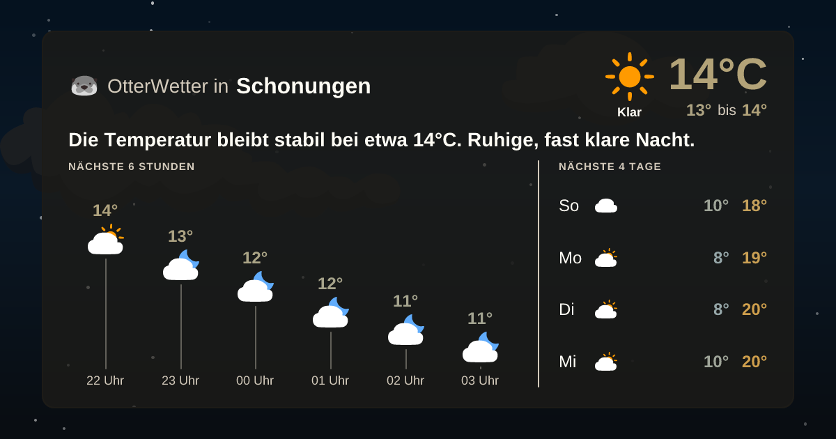 OtterWetter-Widget Schonungen